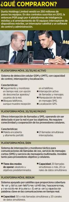 $!FGR indaga grupo de espionaje creado por la PGR por instrucciones de Peña Nieto