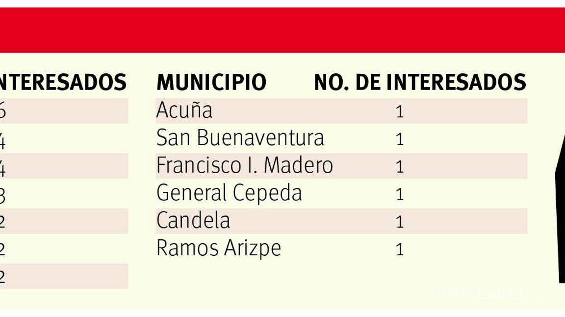 $!Aspiran 29 ciudadanos a candidatura independiente para la elección de alcaldes de 2021 en Coahuila