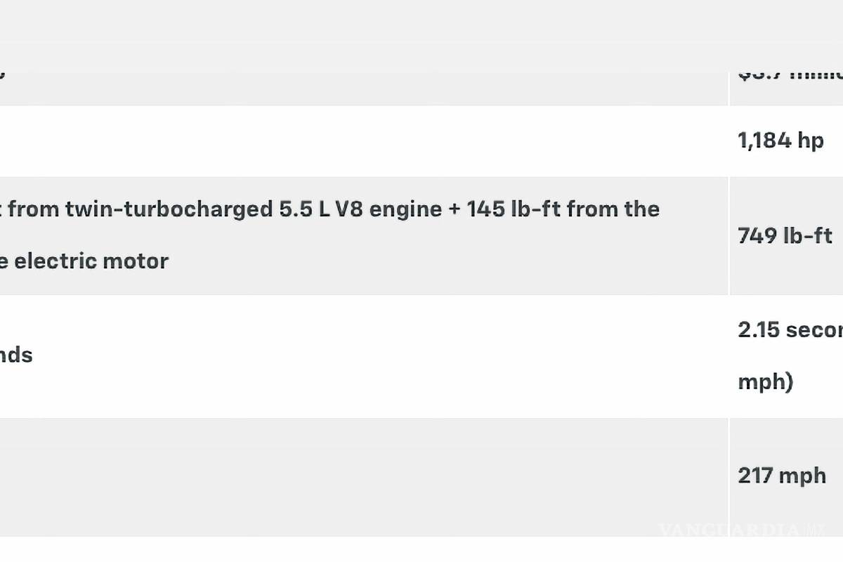 $!Características del Corvette ZR1X 2026.