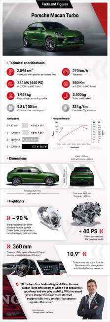 $!El Porsche Macan Turbo 2020 te entrega más poder, rendimiento y diversión