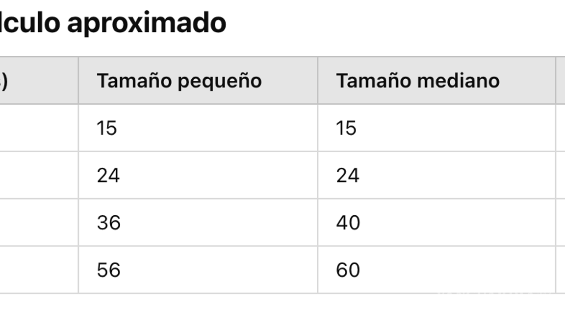 $!La ciencia ha demostrado que la edad de los perros depende de su tamaño, raza y etapa de vida
