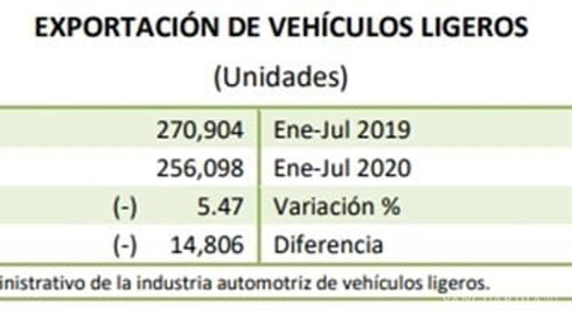 $!Producción de autos acumula caída de 35.4%