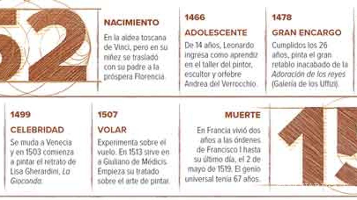 $!Leonardo da Vinci: La vida de un genio