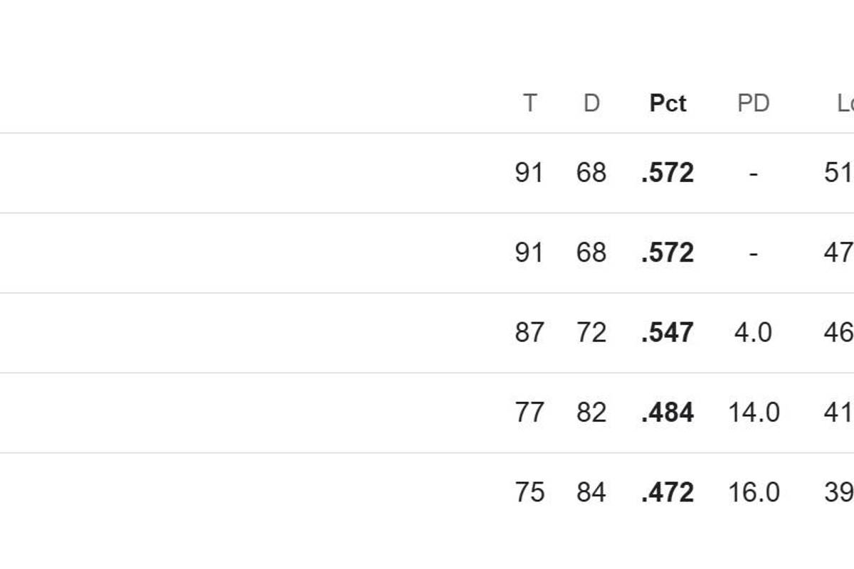 $!Así marchaba la División Este de la Liga Americana hasta este viernes.