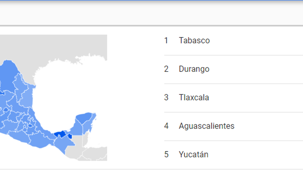 $!Ranking nacional en búsquedas “suicidio”, top cinco.