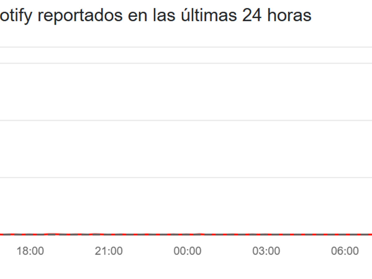 $!Spotify se cae: Usuarios reportan fallas a nivel global