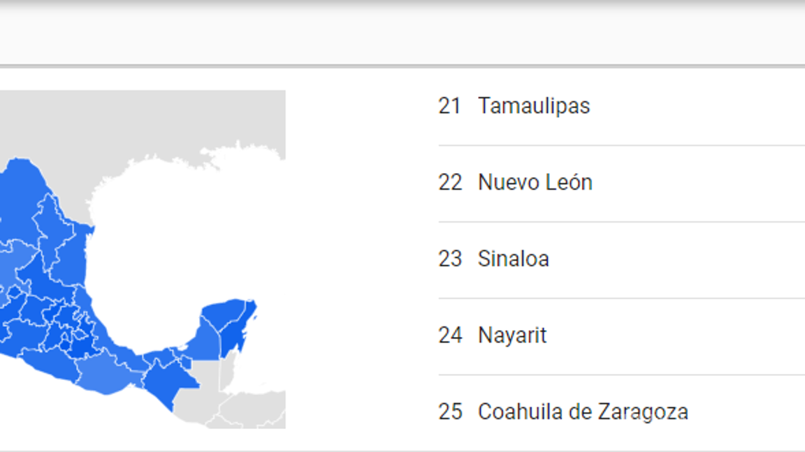 $!Búsqueda “Qatar” en Coahuila.