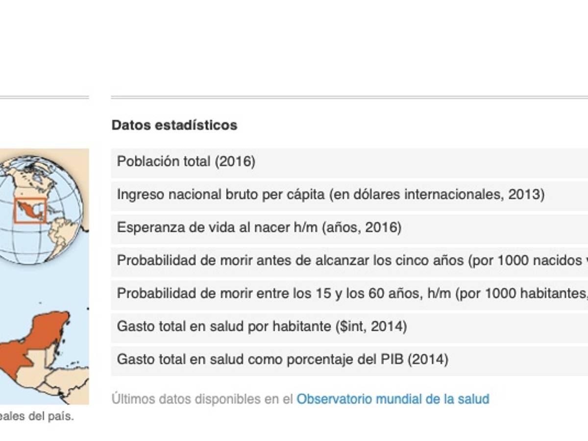 $!Esperanza de vida es 4.4 años menor en hombres que mujeres