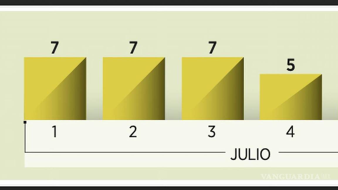 $!A pesar de la inversión de recursos y el despliegue en el País, la GN registró una menor eficacia que el Ejército y las Policías Estatales al combatir la criminalidad.
