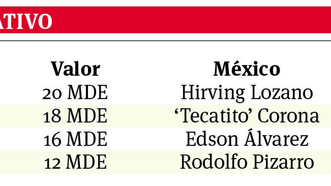 $!Ante Gales‘Chucky’ será el único delantero