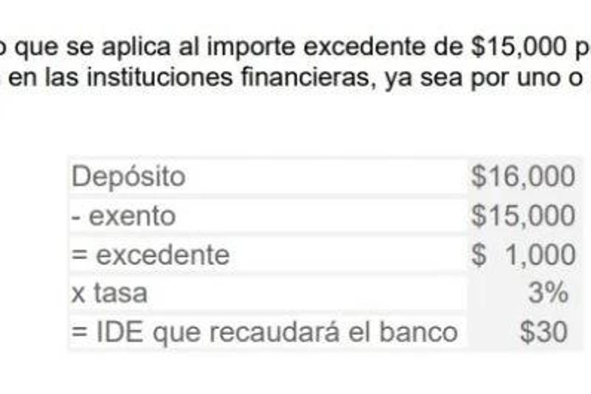 $!Depósitos en efectivo tienen este impuesto, advierte el SAT