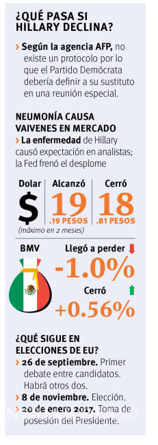 $!Salud de políticos a debate, tras la neumonía de Hillary