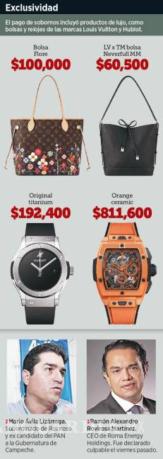 $!Pagan 2 empresarios sobornos a funcionarios de Pemex con lujos