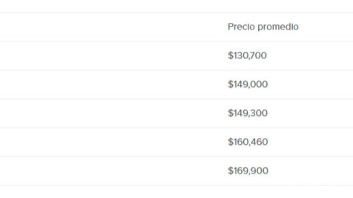 $!El costo real de los autos más baratos en México