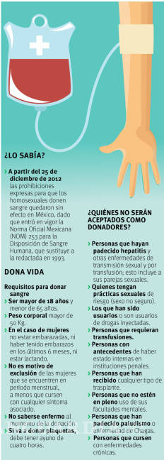 $!Hospitales de Coahuila se niegan a aceptar homosexuales como donadores de sangre