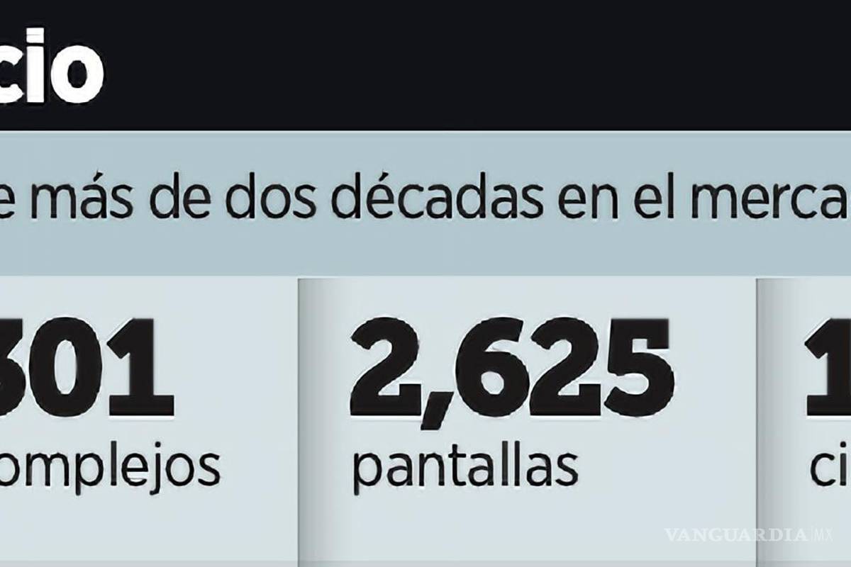 $!Crecimiento de Cinemex en el mercado mexicano.