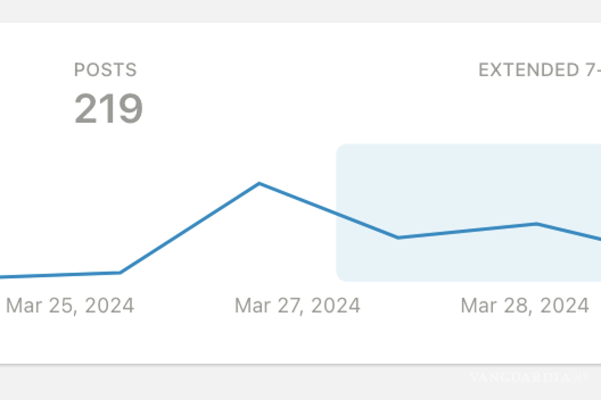 $!IMAGEN TOMADA DE TENDENCIAS EN META