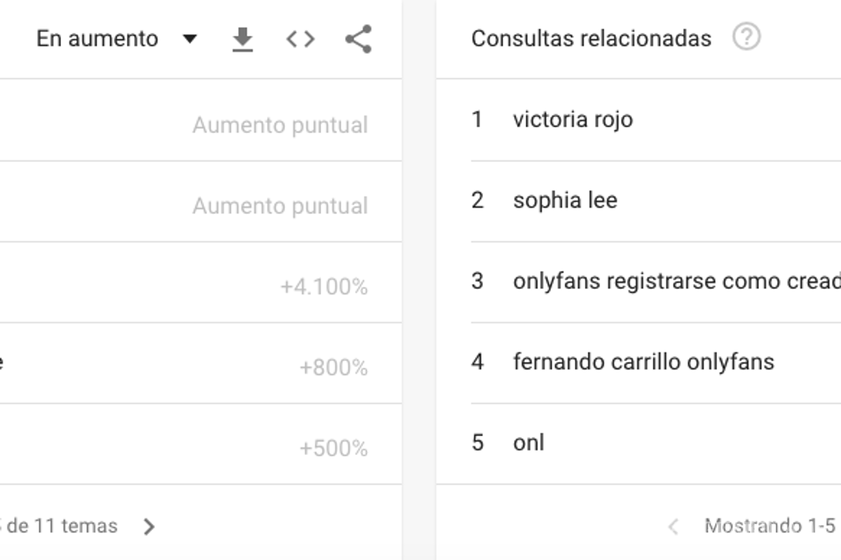 $!Coahuila es el estado en el que más se googlea ‘Only Fans’