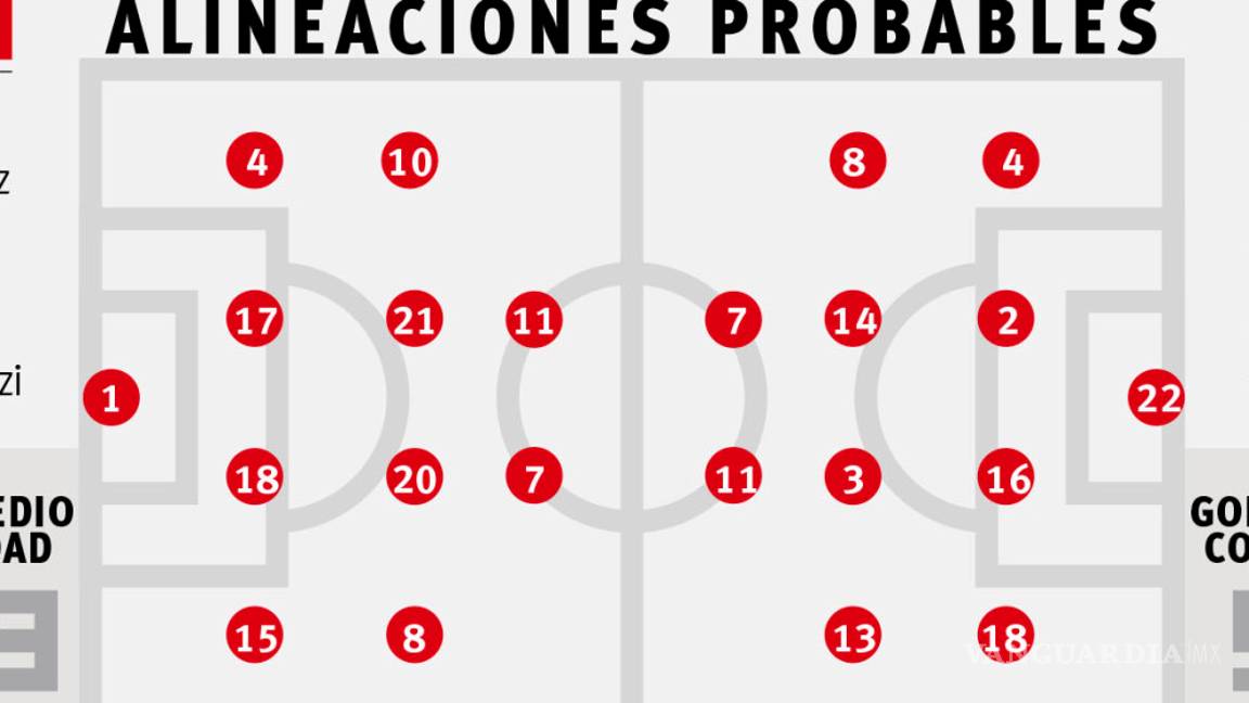 $!En la final de Copa Confederaciones, duelo generacional