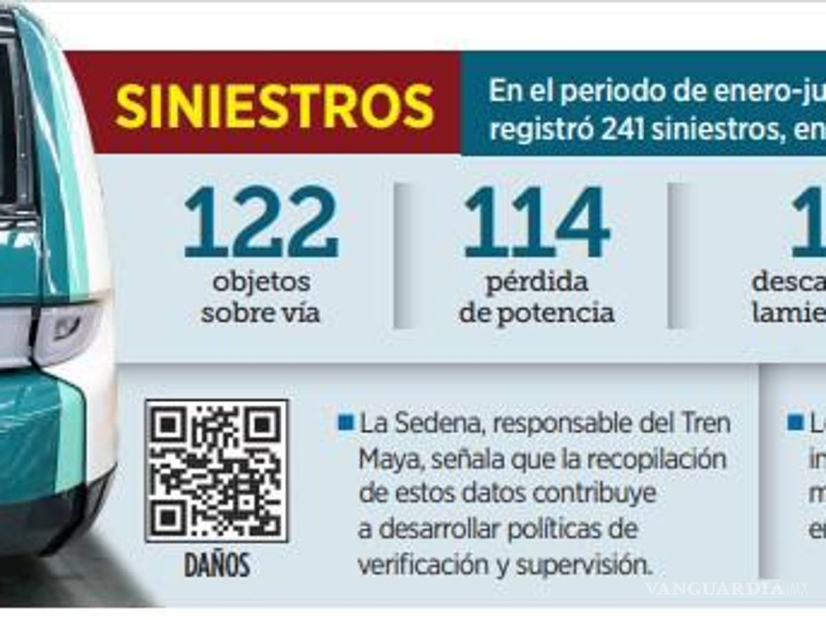 $!Cancelan una licitación del Tren Maya por retraso de Fonatur