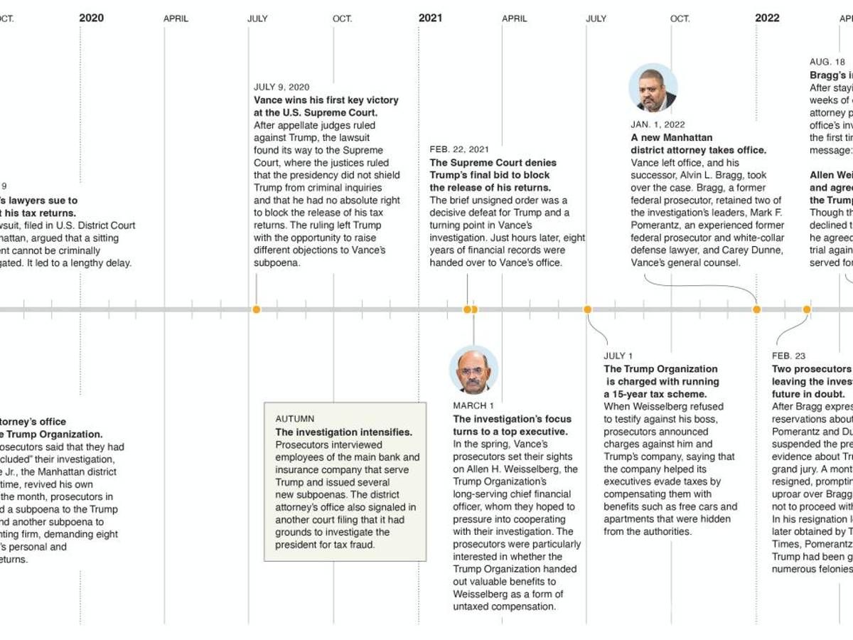$!Durante más de dos siglos, los presidentes estadounidenses estuvieron protegidos de la acusación, pero el caso contra el expresidente Donald Trump rompe ese tabú.