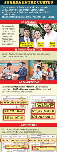 $!Samuel García favorece los negocios de sus amigos con su programa de uniformes y tenis escolares