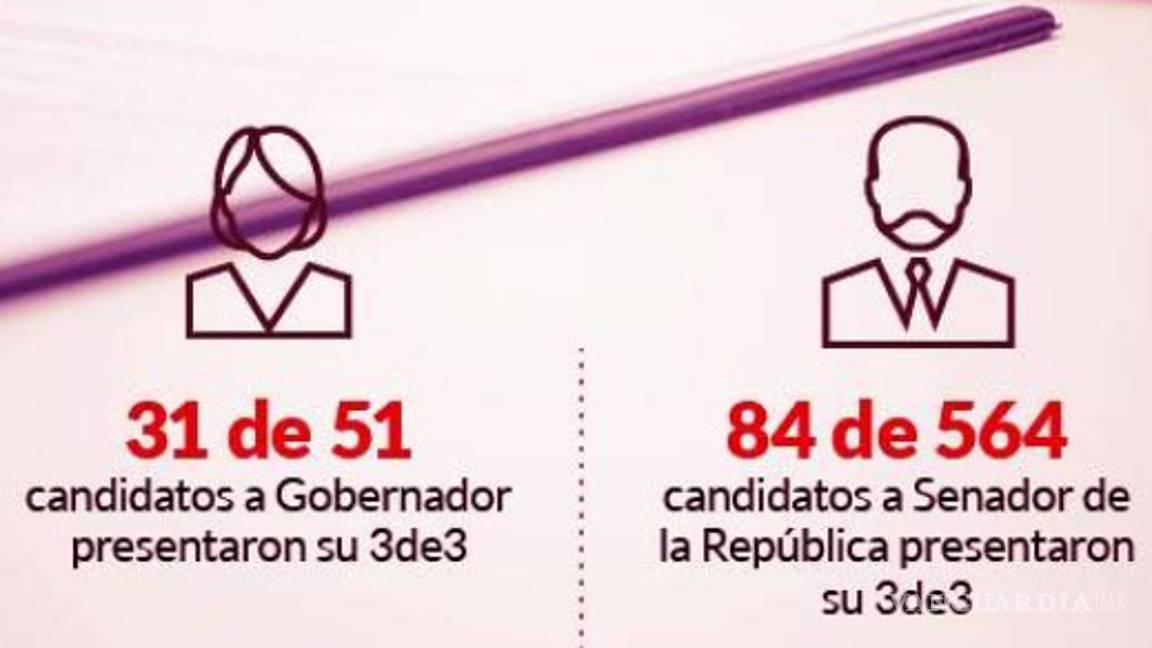 $!México, país opaco y con corrupción: sólo 272 de 3,400 candidatos tienen '3de3'