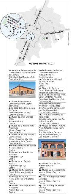 $!Coahuila, quinto con más museos en el país