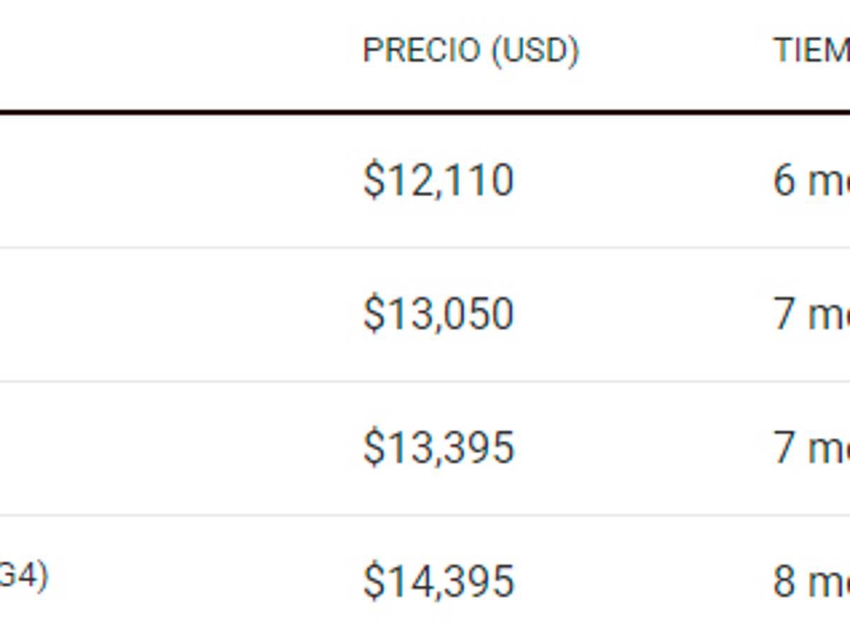 $!Sin comer y con salario mínimo, tardarías al menos 4 años en pagar un auto nuevo en México
