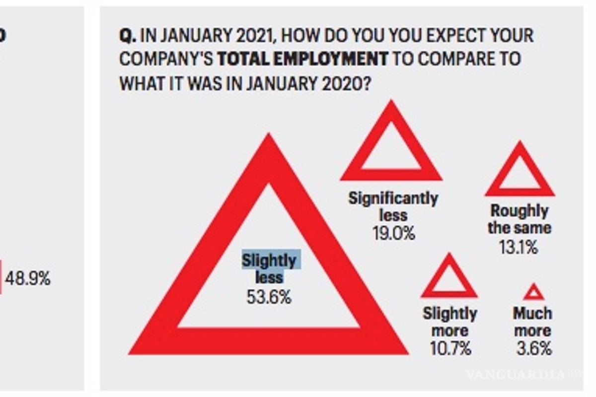 $!Fortune: Líderes dudan de la OMS, Trump y recuperación de la economía hasta el 2022
