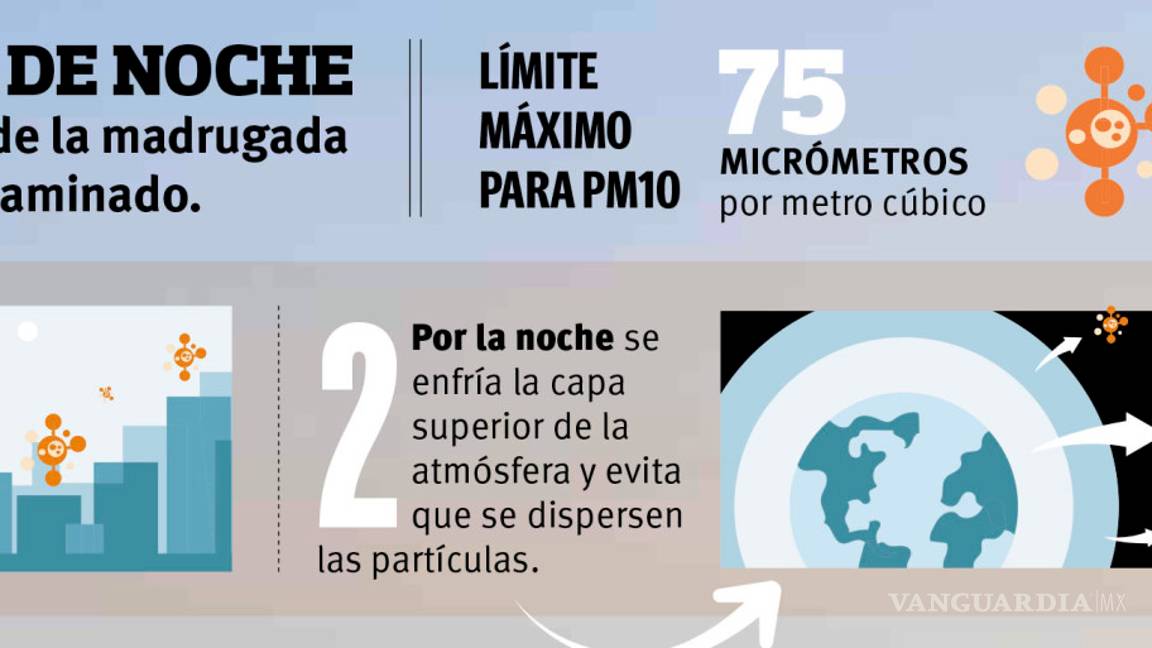 $!'Asustan' a habitantes de Saltillo los altos niveles de contaminación nocturnos
