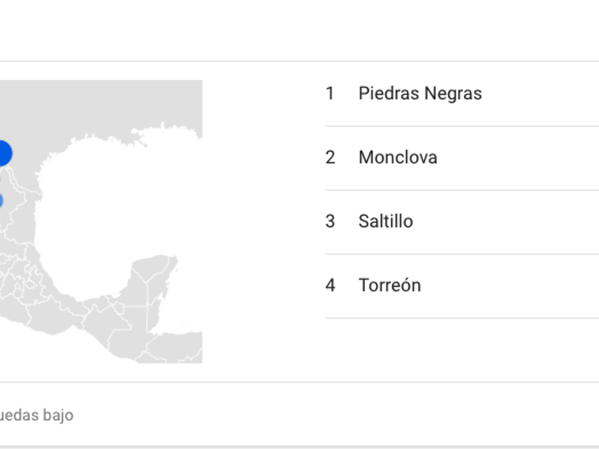 $!Coahuila es el estado en el que más se googlea sobre brujería