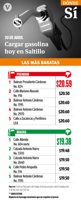 $!Baja la gasolina Premium 9 centavos en la Región Sureste de Coahuila