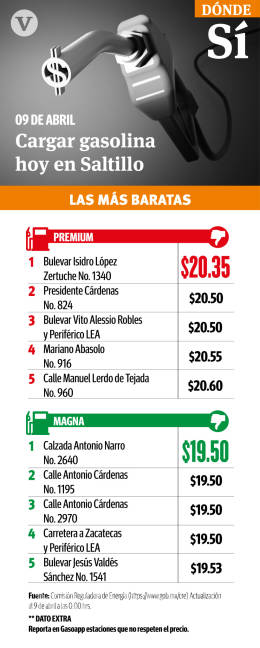 $!Baja 11 centavos la gasolina Premium en la Región Sureste de Coahuila