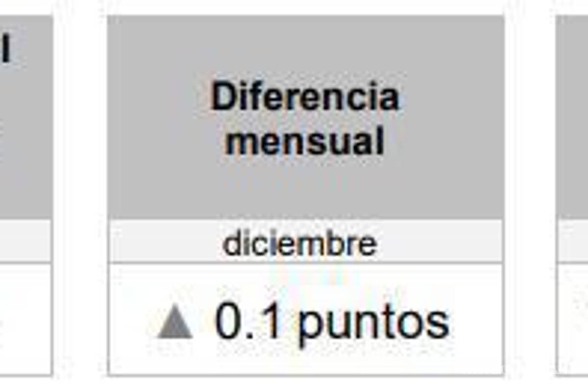 $!La desconfianza de la IP en la economía amenaza el crecimiento en 2026: economista coahuilense