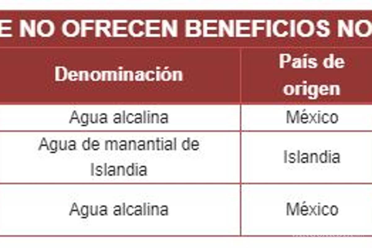 $!Profeco revela marcas de agua alcalina que no cumplen lo que prometen