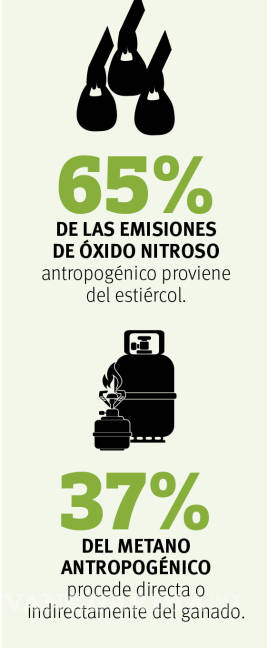 $!Reingeniería humana contra el cambio climático