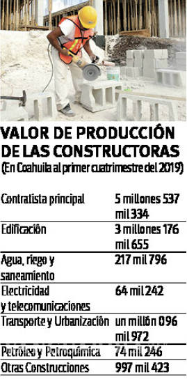 $!Obra pública da empuje a la construcción en Coahuila