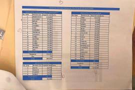 En la narconómina que fue encontrada en una de las cabañas en las que se refugiaba “El Mencho”, se enlistan los registros contables, se contienen aportaciones de jefes de plaza, sueldos de halcones y sicarios de la organización criminal, pagos de sobornos a la Fiscalía General de la República (FGR), militares, policía municipal, hackers.