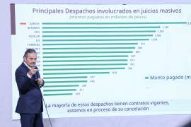 Explicó que se afectó a derechohabientes por medio de juicios masivos con despachos involucrados.