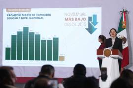 Pese al alza en extorsiones, Figueroa destacó una reducción de 37% en los homicidios dolosos.