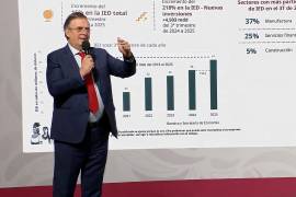 El secretario de Economía, Marcelo Ebrard, informó que la Inversión Extranjera Directa alcanzará casi 41 mil millones de dólares, un récord impulsado por la confianza en el gobierno de Claudia Sheinbaum