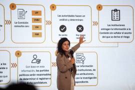 La propuesta de crear una comisión que detecte candidatos con nexos delictivos deja muchas dudas sobre su implementación y eficacia.
