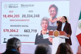 El Gobierno de México destinará en 2026 más de un billón de pesos a programas del Bienestar, consolidando la mayor inversión social en la historia del país.