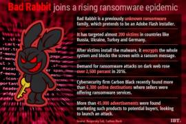 Cuidado con BadRabbit, nuevo ‘ransomware’ que se disfraza de actualización de Adobe