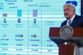 Durante la mañanera, Andrés Manuel López Obrador mostró la actualización del conteo de boletas de las elecciones presidenciales.
