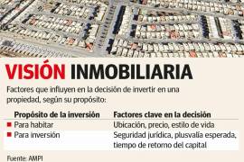 Invertir en bienes raíces: una opción con visión a largo plazo en el sureste de Coahuila