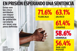 En Coahuila, hay másde 2 mil 600 reos enlas prisiones locales