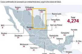 Chihuahua acapara el mayor número de casos de sarampión en el País; Coahuila se ubica en el tercer lugar.