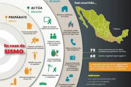 Recomendaciones ante el sismo de este viernes